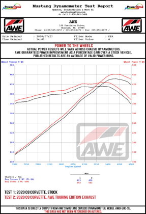 C8 Corvette AWE Tuning 2020 Chevrolet Corvette (C8) Touring Edition Exhaust - Quad Black Tips